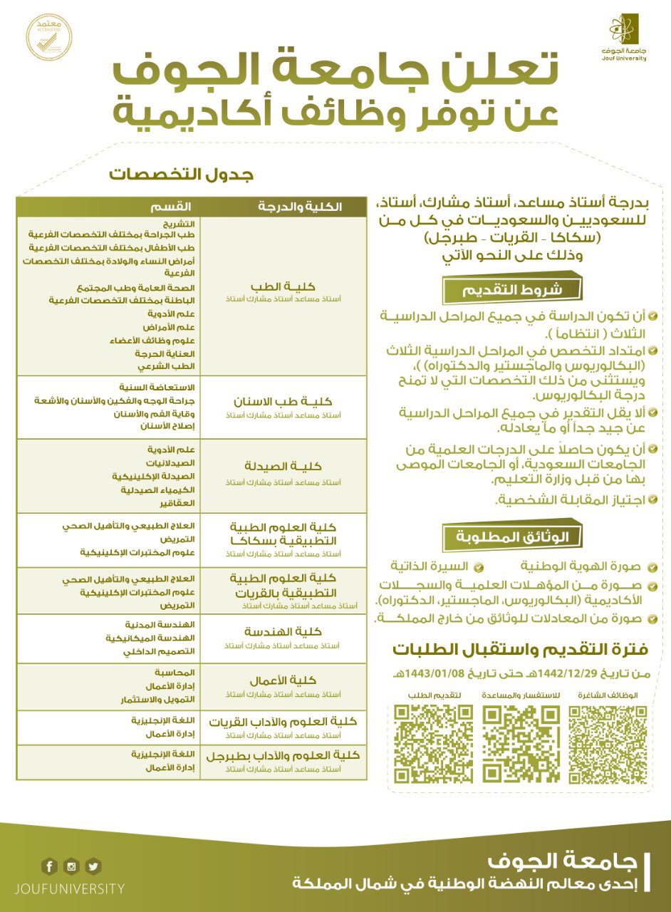 Al-Jouf University Announces The Availability Of Academic Jobs